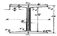 http://www.nghelectricidad.com.ar/Imagenes_archivos/TablapesoymedidaPerfilNormaldobleT-IPN/PerfilNormaldobleT-IPN.jpg